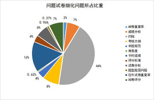 国产成人精品一区二区三区